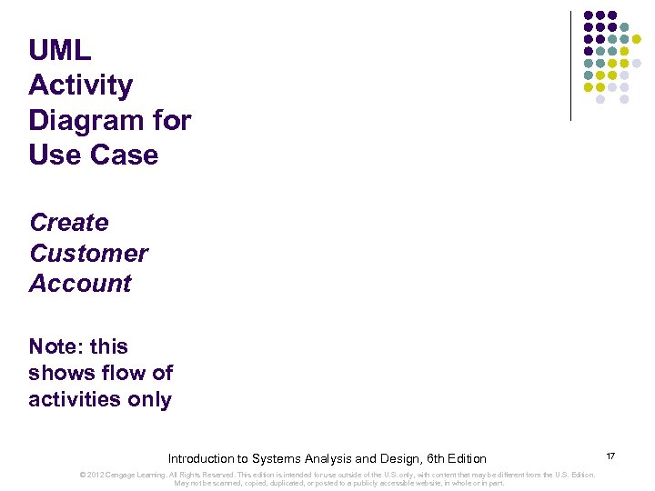 UML Activity Diagram for Use Case Create Customer Account Note: this shows flow of