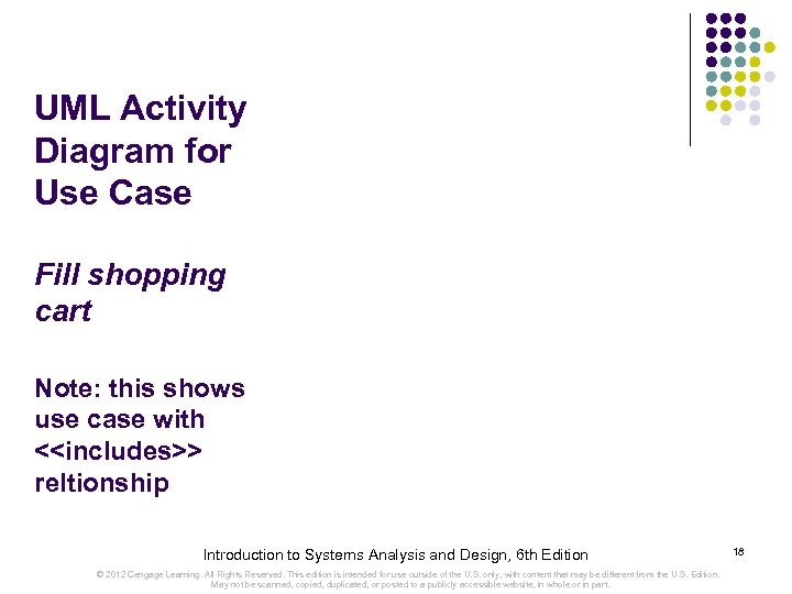 UML Activity Diagram for Use Case Fill shopping cart Note: this shows use case