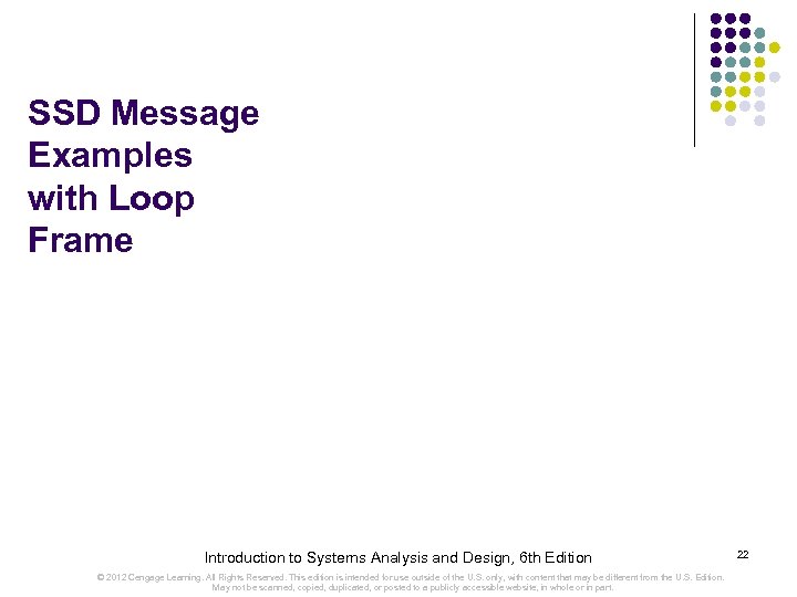 SSD Message Examples with Loop Frame Introduction to Systems Analysis and Design, 6 th