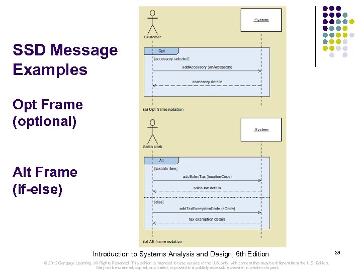 SSD Message Examples Opt Frame (optional) Alt Frame (if-else) Introduction to Systems Analysis and