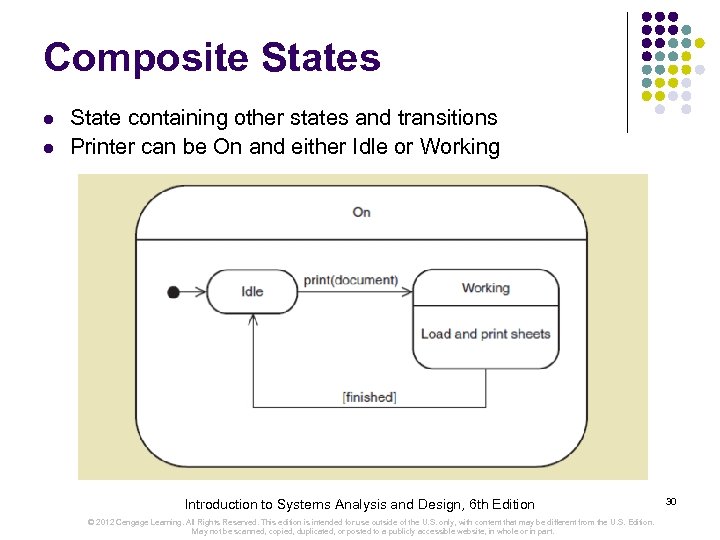 Composite States l l State containing other states and transitions Printer can be On