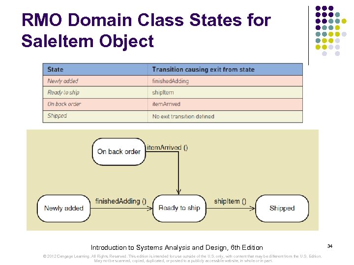 RMO Domain Class States for Sale. Item Object Introduction to Systems Analysis and Design,