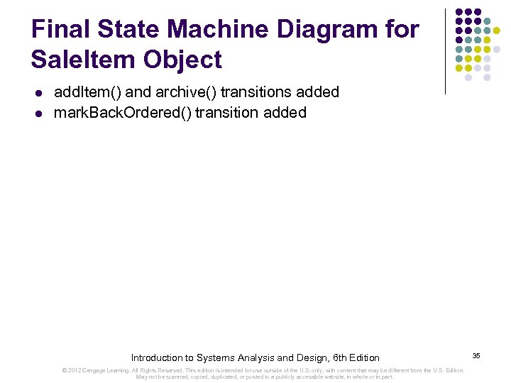 Final State Machine Diagram for Sale. Item Object l l add. Item() and archive()