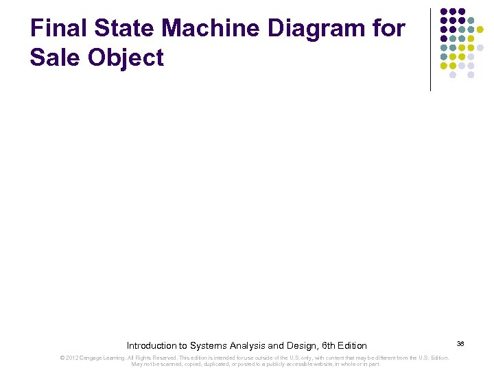 Final State Machine Diagram for Sale Object Introduction to Systems Analysis and Design, 6