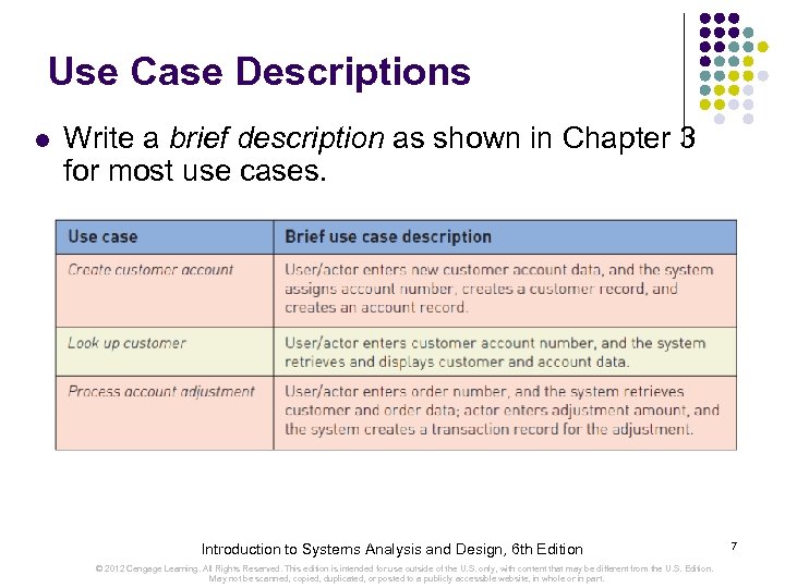 Use Case Descriptions l Write a brief description as shown in Chapter 3 for