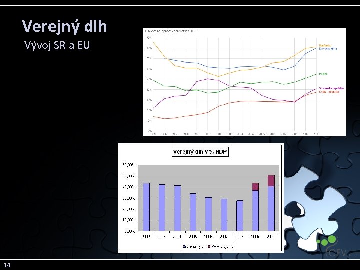 Verejný dlh Vývoj SR a EU 14 