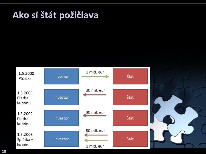 Ako si štát požičiava 18 