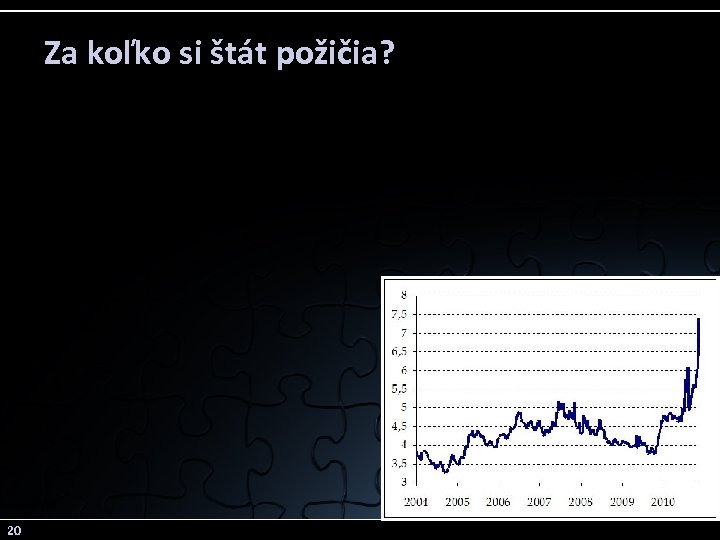 Za koľko si štát požičia? 20 