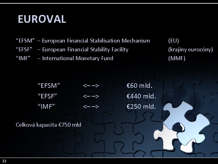 EUROVAL “EFSM” – European Financial Stabilisation Mechanism “EFSF” – European Financial Stability Facility “IMF”