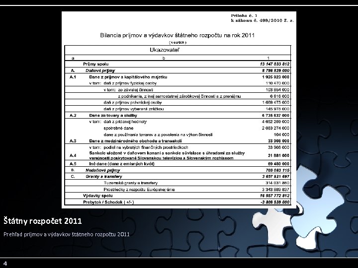 Štátny rozpočet 2011 Prehľad príjmov a výdavkov štátneho rozpočtu 2011 4 