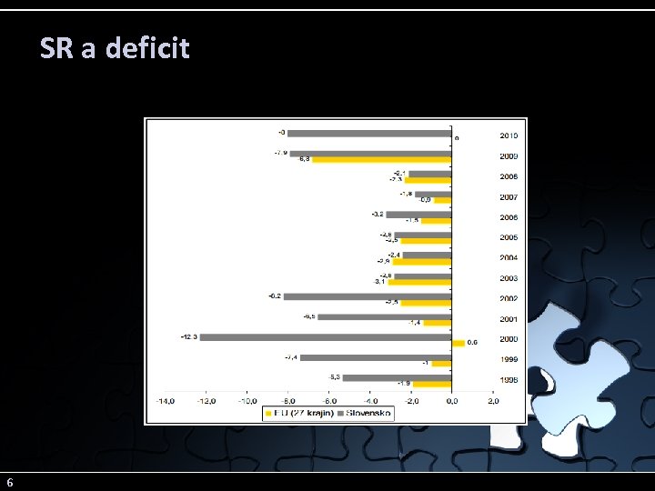 SR a deficit 6 