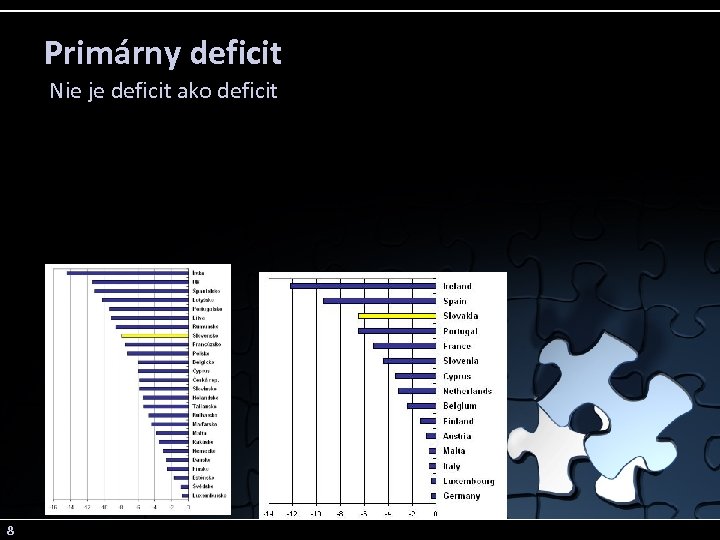 Primárny deficit Nie je deficit ako deficit 8 