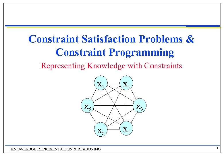 Constraint Satisfaction Problems & Constraint Programming Representing Knowledge with Constraints x 1 x 2