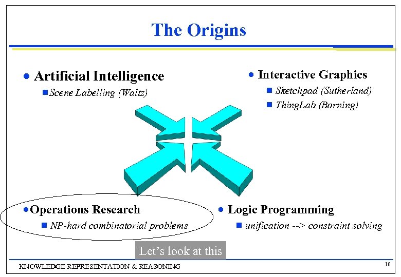 The Origins n Interactive Graphics Artificial Intelligence g Scene Sketchpad (Sutherland) g Thing. Lab