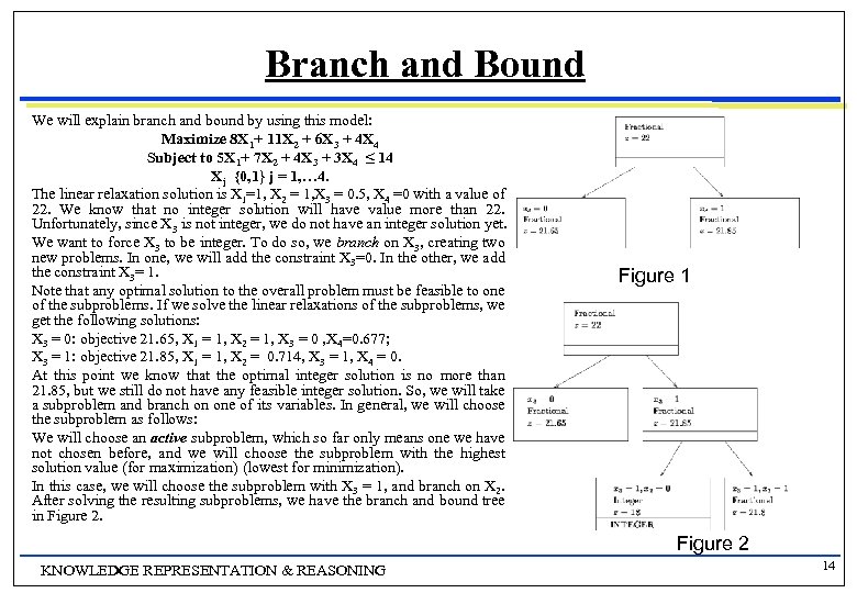 Branch and Bound We will explain branch and bound by using this model: Maximize