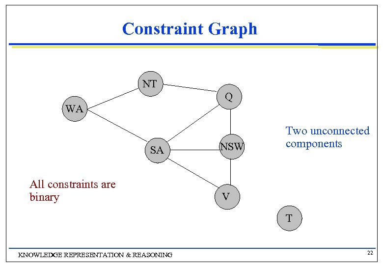 Constraint Graph NT Q WA SA All constraints are binary NSW Two unconnected components