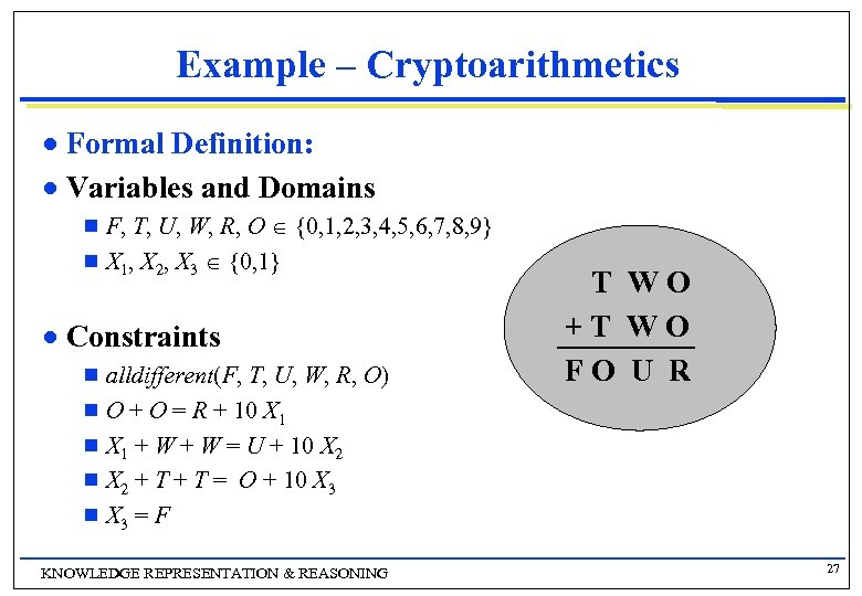 Example – Cryptoarithmetics Formal Definition: n Variables and Domains n g F, T, U,