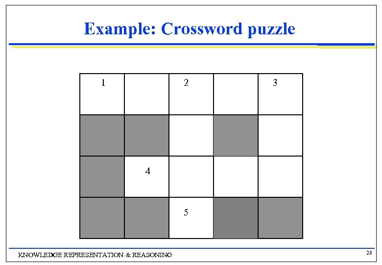 Example: Crossword puzzle 1 2 3 4 5 KNOWLEDGE REPRESENTATION & REASONING 28 