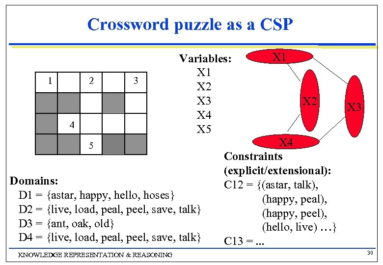 Constraint перевод. Constraint. Random constraint satisfaction problems. Indexing with constraints. Explicit handling of constrains.