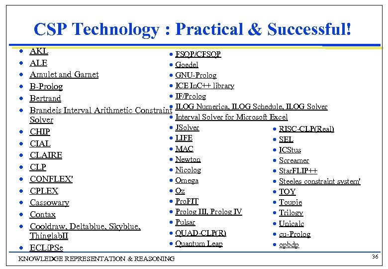 CSP Technology : Practical & Successful! n n n n AKL n FSQP/CFSQP ALE