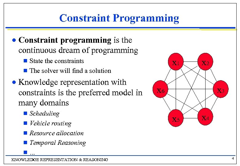 Constraint Programming n Constraint programming is the continuous dream of programming x 1 g