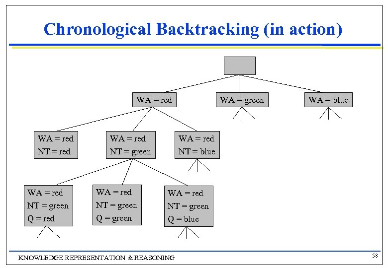 Chronological Backtracking (in action) WA = red NT = red WA = red NT