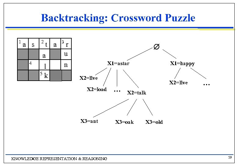 Backtracking: Crossword Puzzle 1 a s 4 2 t a 3 r u a