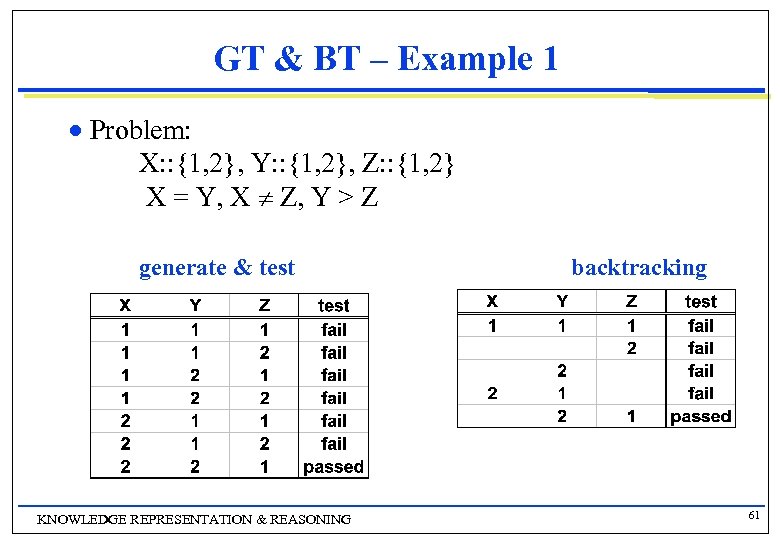 GT & BT – Example 1 n Problem: X: : {1, 2}, Y: :