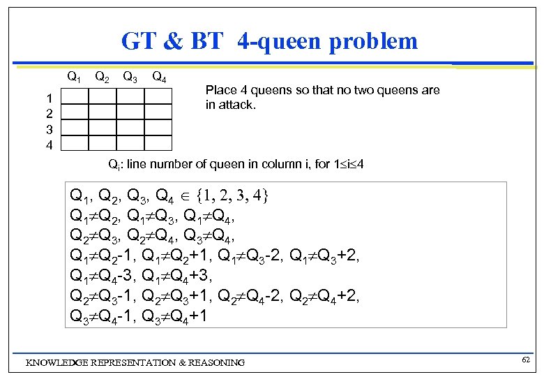 GT & BT 4 -queen problem Q 1 1 2 3 4 Q 2