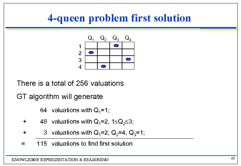 4 -queen problem first solution Q 1 Q 2 Q 3 Q 4 1