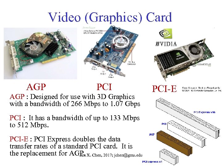 Video (Graphics) Card AGP PCI AGP : Designed for use with 3 D Graphics