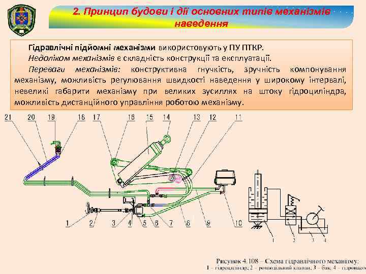 2. Принцип будови і дії основних типів механізмів наведення Гідравлічні підйомні механізми використовують у