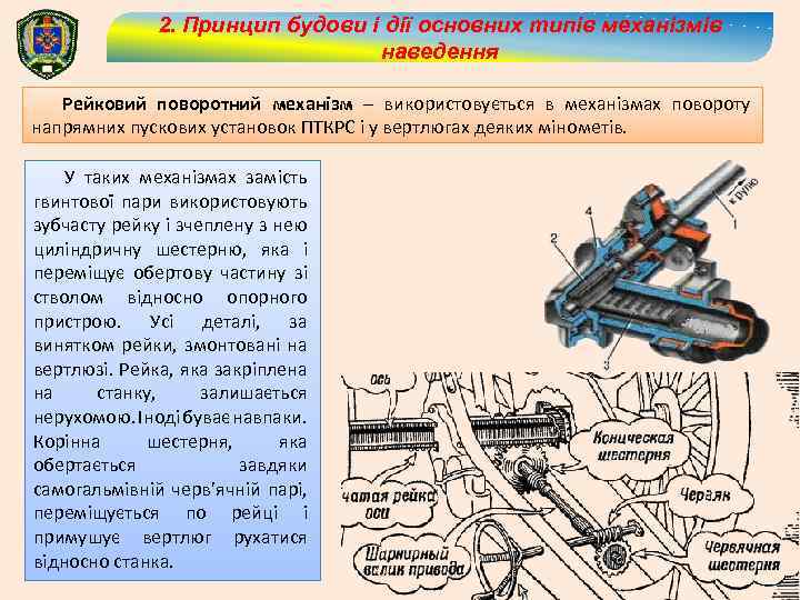 2. Принцип будови і дії основних типів механізмів наведення Рейковий поворотний механізм – використовується