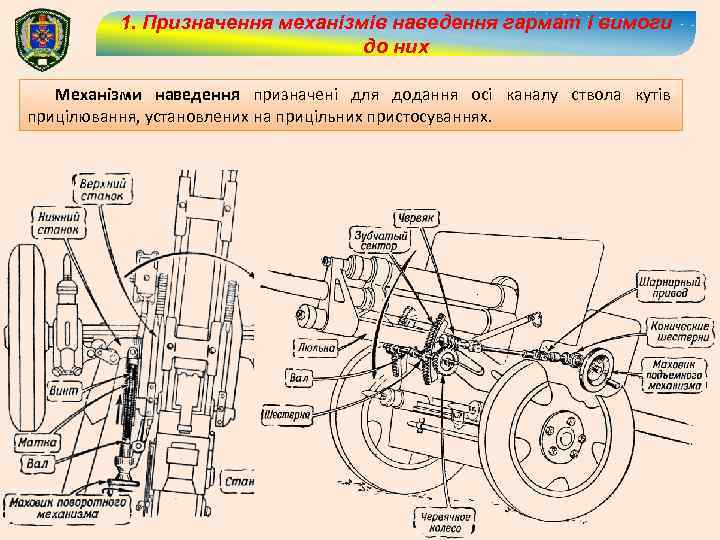 1. Призначення механізмів наведення гармат і вимоги до них Механізми наведення призначені для додання