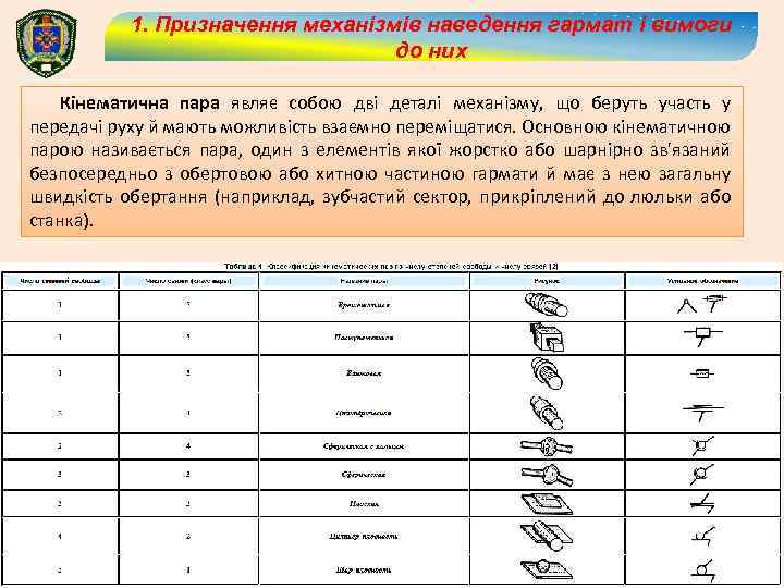 1. Призначення механізмів наведення гармат і вимоги до них Кінематична пара являє собою дві
