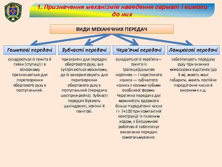 1. Призначення механізмів наведення гармат і вимоги до них ВИДИ МЕХАНІЧНИХ ПЕРЕДАЧ Гвинтові передачі