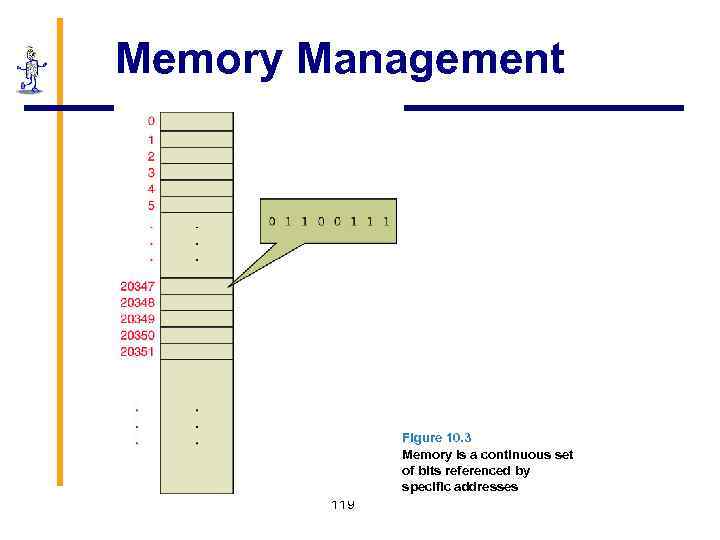 Memory Management Figure 10. 3 Memory is a continuous set of bits referenced by