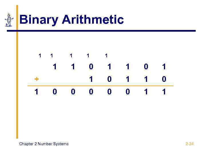 Binary Arithmetic 1 1 1 0 Chapter 2 Number Systems 0 0 1 1