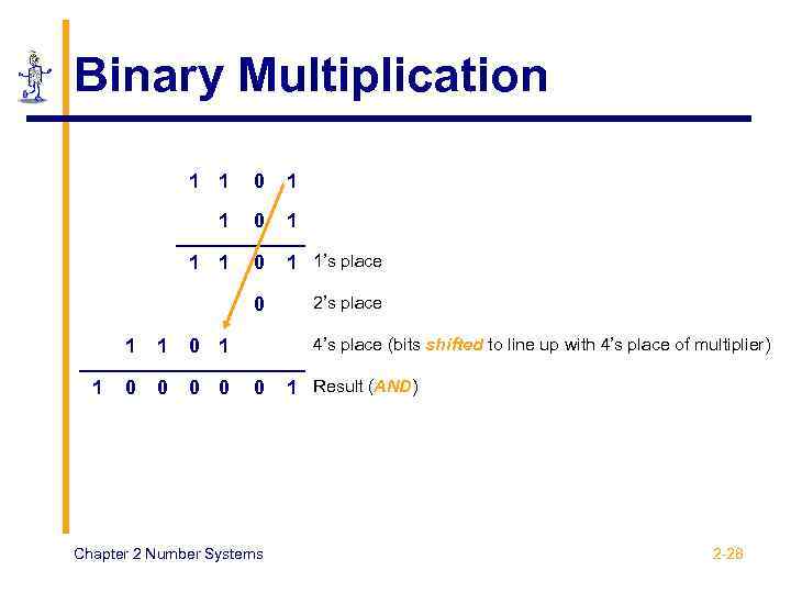 Binary Multiplication 1 1 0 1 1’s place 0 2’s place 1 1 1