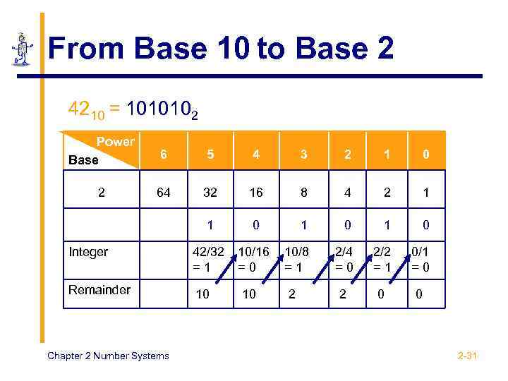 From Base 10 to Base 2 4210 = 1010102 Power Base 6 5 4