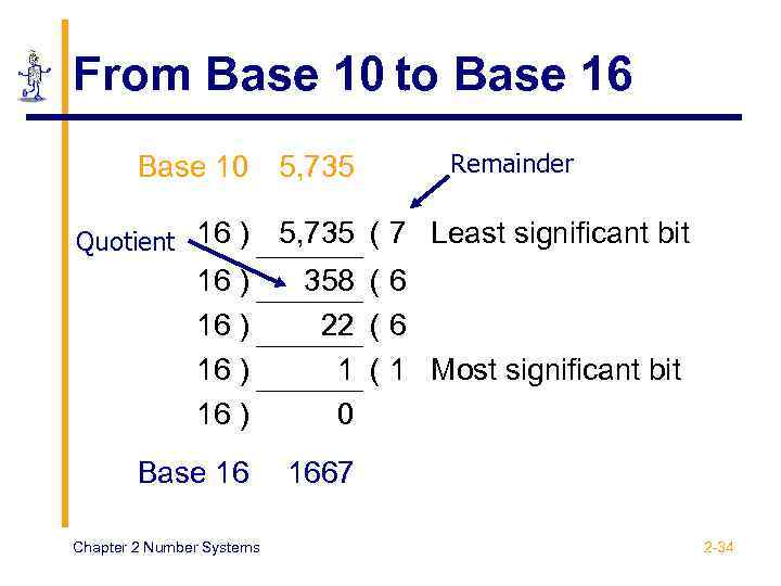 From Base 10 to Base 16 Base 10 5, 735 Quotient 16 ) 16