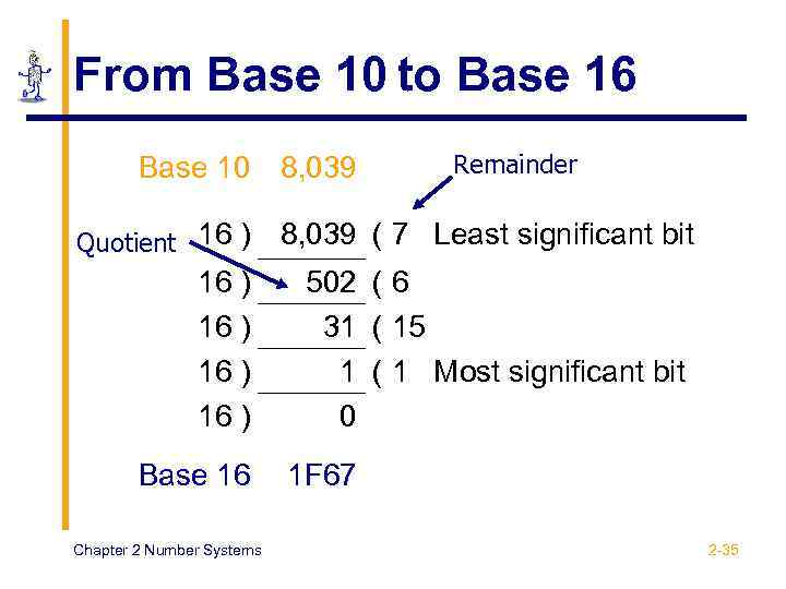 From Base 10 to Base 16 Base 10 8, 039 Quotient 16 ) 16