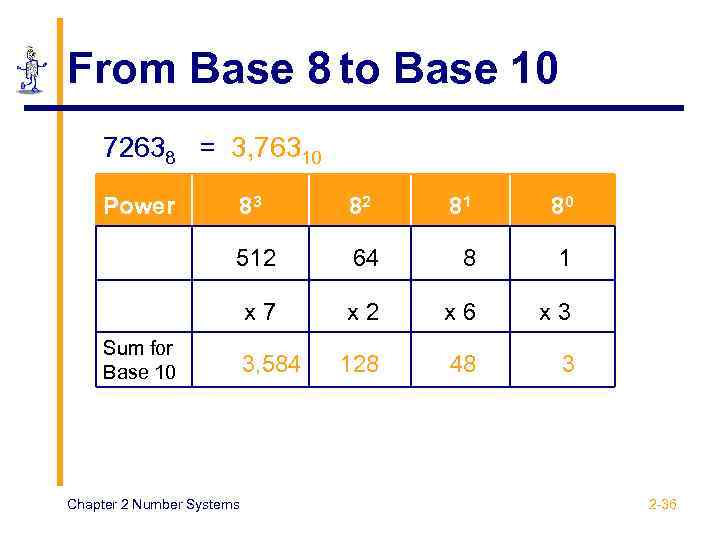 From Base 8 to Base 10 72638 = 3, 76310 Power 83 82 512