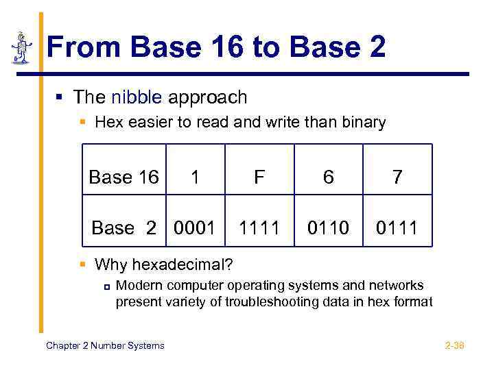 From Base 16 to Base 2 § The nibble approach § Hex easier to