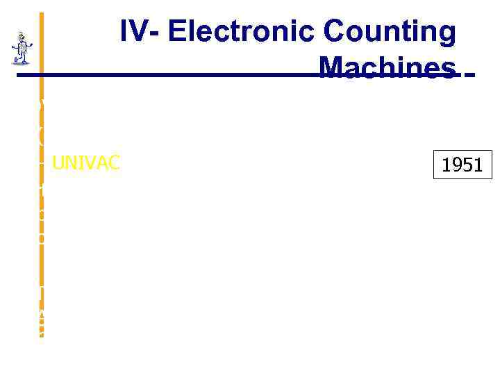 IV- Electronic Counting Machines EDVAC (electronic Discrete Variable Automatic Computer) (was never completed!) 13