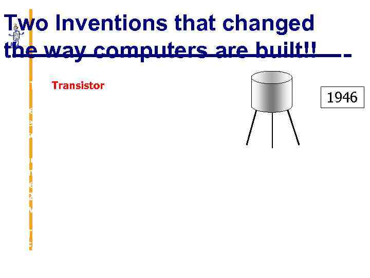 Two Inventions that changed the way computers are built!! 1 - The Transistor The