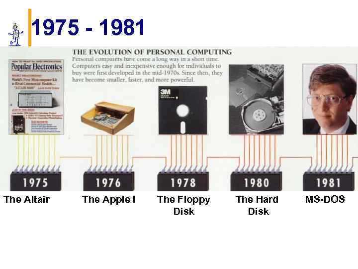 1975 - 1981 The Altair The Apple I The Floppy Disk The Hard Disk