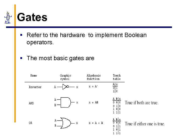 Gates § Refer to the hardware to implement Boolean operators. § The most basic