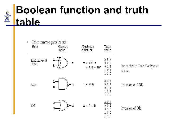 Boolean function and truth table 