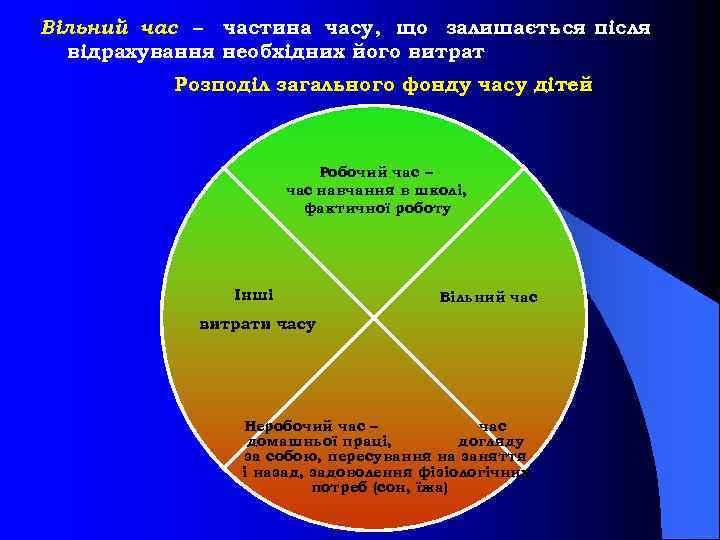 Вільний час – частина часу, що залишається після відрахування необхідних його витрат Розподіл загального